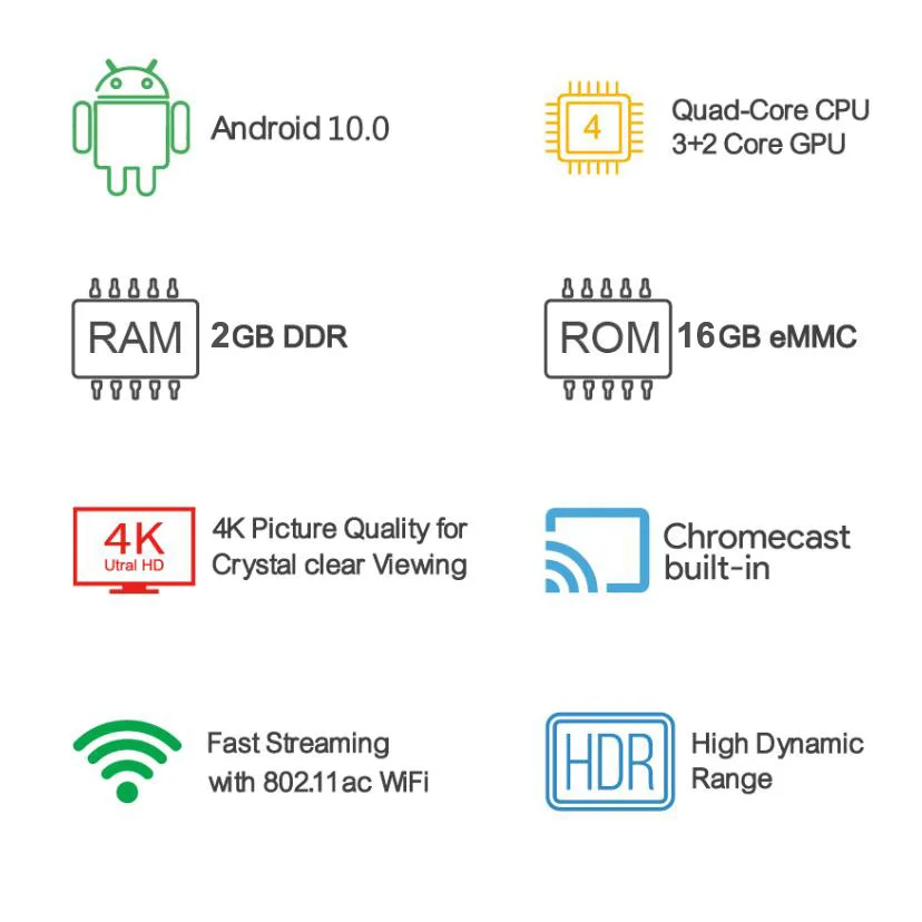 Mecool KM1 ATV Google Сертифицированный Android 10 0 Amlogic S905X3 TV Prime Video 4K Dual Wifi 2 Гб 16 ТВ приставка