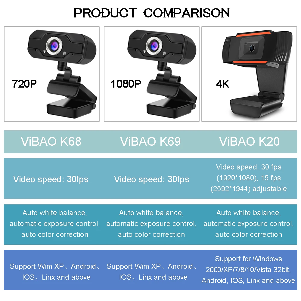 

K20 4K 1080P High Definition Webcam USB 2.0 67.9 Horizontal View Angle Web Camera wide 180 viewing angle with Microphone