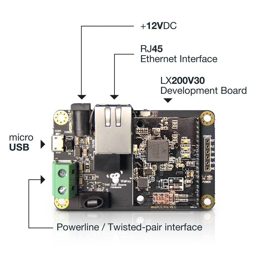 WisLink LX200V30 EVB | Модуль PLC линия питания/витая пара/интерфейс Ethernet 500 Мбит/с поддержка