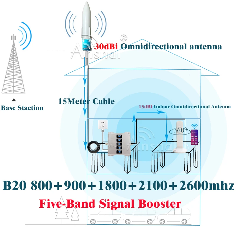 

Five-Band B20 800 900 1800 2100 2600Mhz Cellular Amplifier 4G Cellphone Repeater GSM 2g 3g 4g Network Signal Booster GSM UMTSLTE