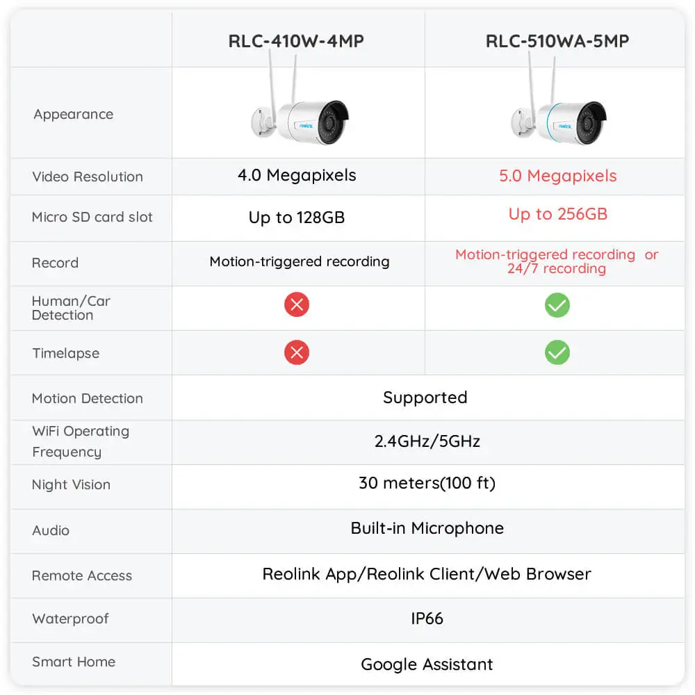 

ip- Reolink, 4 , Wi-Fi, 2,4/5