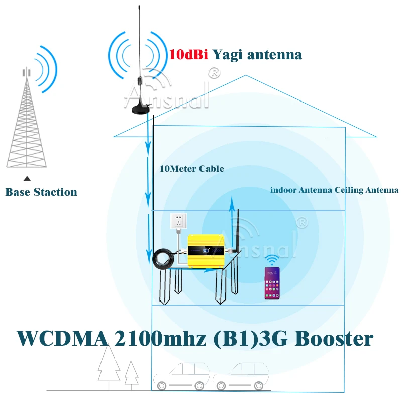 

2100Mhz GSM Repeater 2G 3G 4G Cellular Signal Amplifier LTE2100Mhz 4G Cellular Amplifier GSM 2100 Mobile Signal Booster Repeater