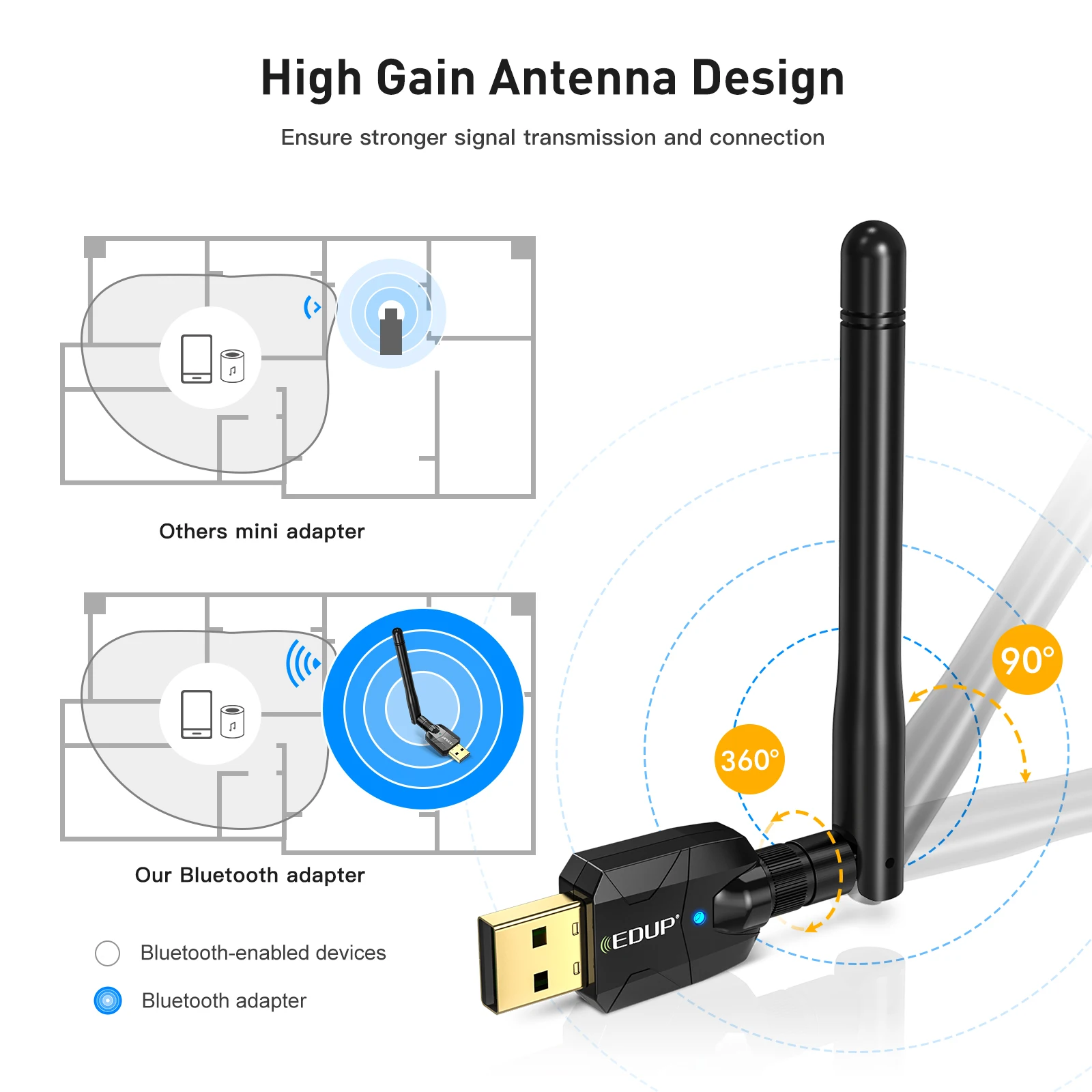 EDUP Bluetooth 5.0/4.1 USB Wireless Dongle Portable Connector Audio Music Receiver Transmitter For Computer | Компьютеры и офис