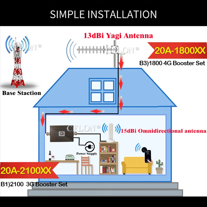 900 1800 2100 2600 МГц Усилитель сигнала мобильного телефона Мобильный усилитель