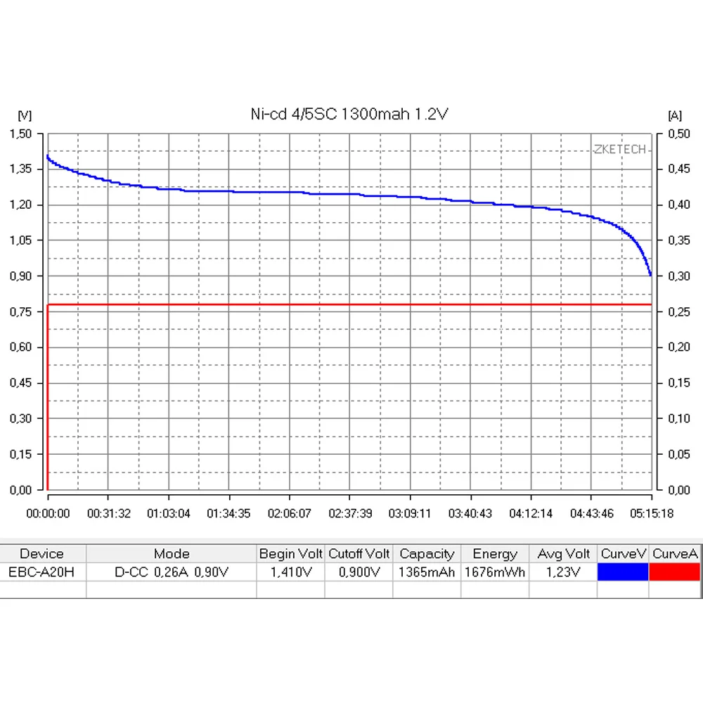Аккумулятор Ni-Cd 4/5SC1300mah sunrising новый аккумулятор для силового инструмента