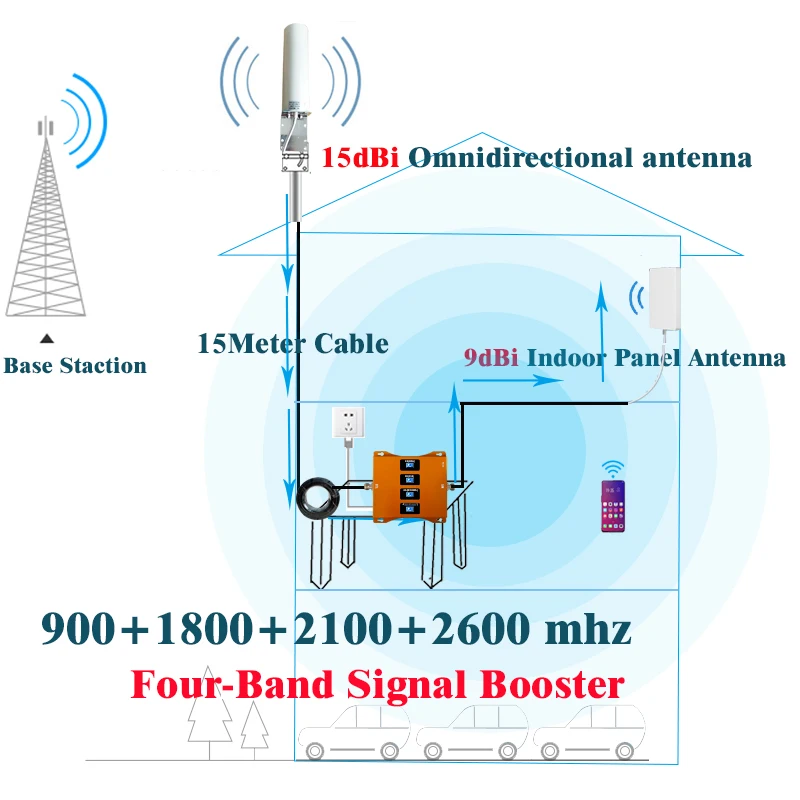 

900 1800 2100 2600Mhz Four-Band Cellular signal Repeater Cellphone 4G Cellular Amplifier 2G 3G 4G GSM DCS LTE 4G Signal Booster