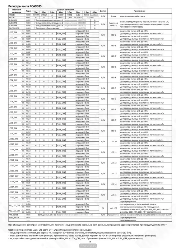 PCA9685 — 16-канальный 12-битный PWM/Servo драйвер с I2C интерфейсом |