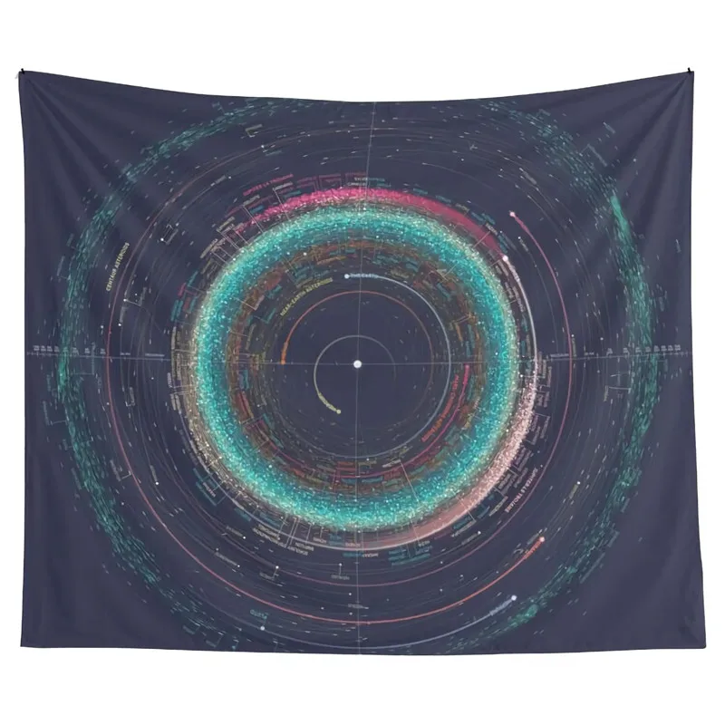 

Asteroid Map of the Solar System Tapestry Wall Hanging Art for Bedroom Living Room Decor Party Backdrop Home Decoration