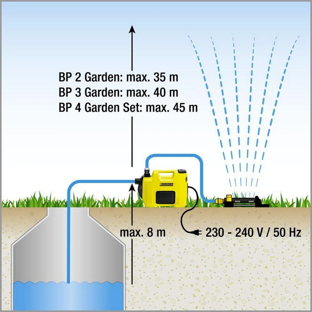 Насос поверхностный Karcher BP 3 Garden 1.645 351.0 800 Вт|Насосы| |