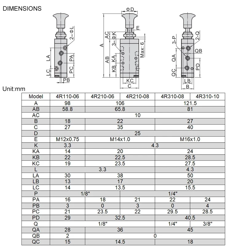 

4R210-08 Pneumatic Control Valve Electromagnetic Valve 2 Position 5 Port Valve Solenoid AIr Valve Pneumatic Valve