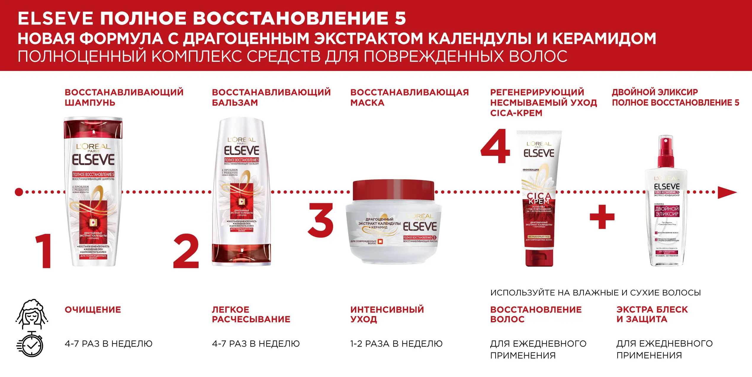 L'Oreal Paris Elseve lip hair &quotFull restoration of 5&quot for ослабленных or damaged 200 ml | Conditioners