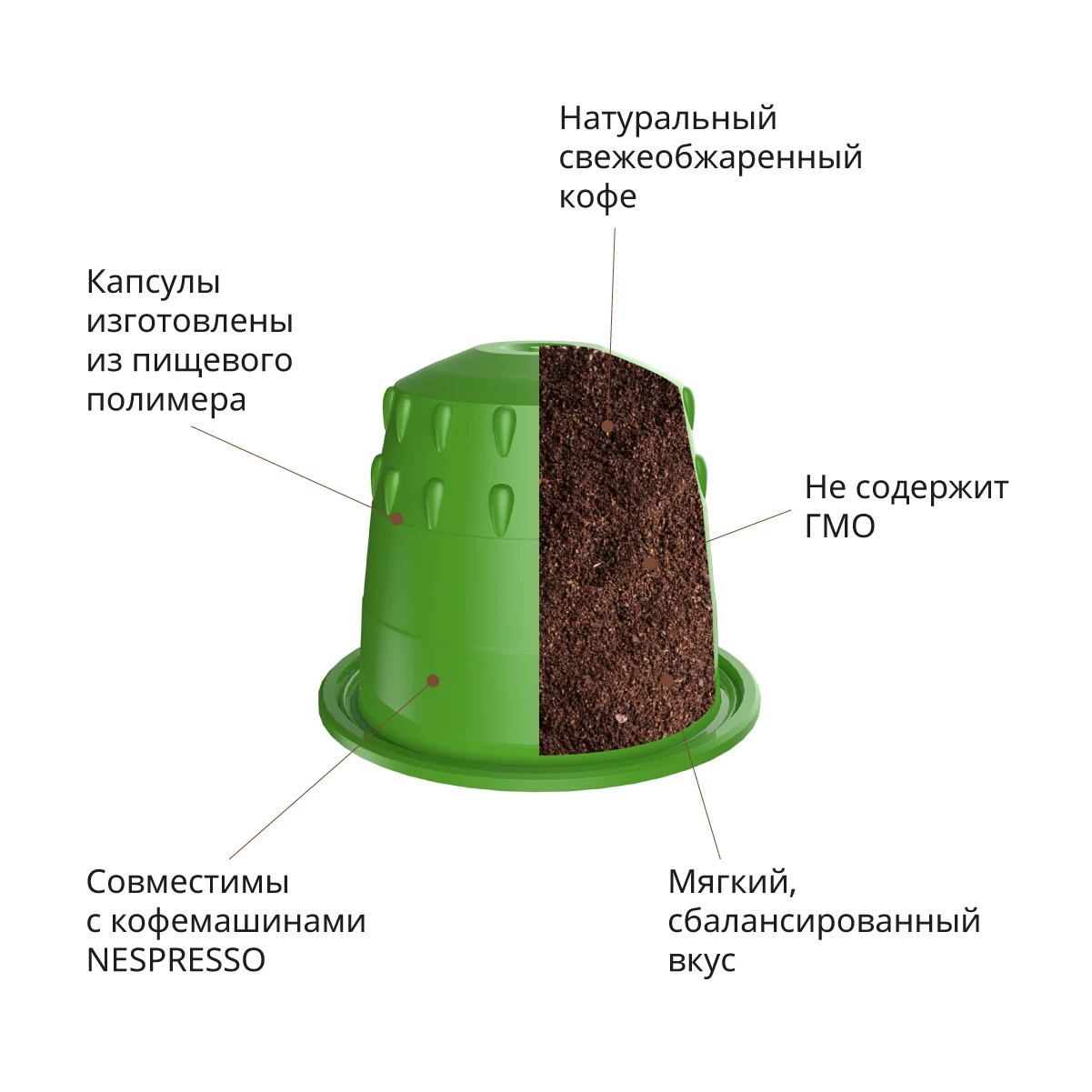 Набор кофе в капсулах Single Cup Coffee &quotАмаретто Вишня с коньяком Ирландский крем&quot