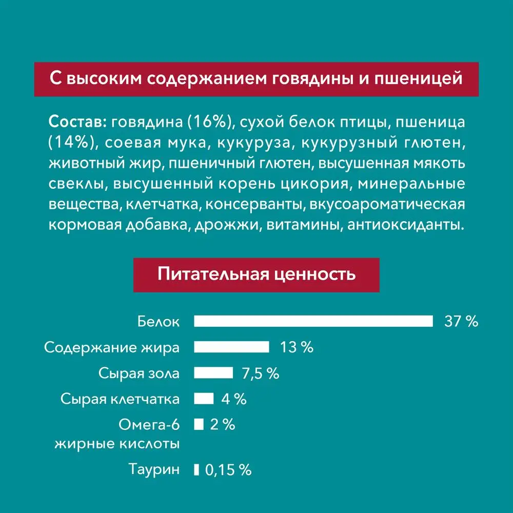 Сухой корм Purina ONE для стерилизованных кошек и кастрированных котов с высоким