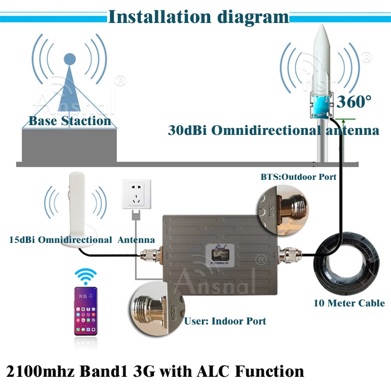 Новое обновление! Усилитель сотовой связи 900 1800 2100 2600 МГц 4G ALC 70 дБ ретранслятор GSM