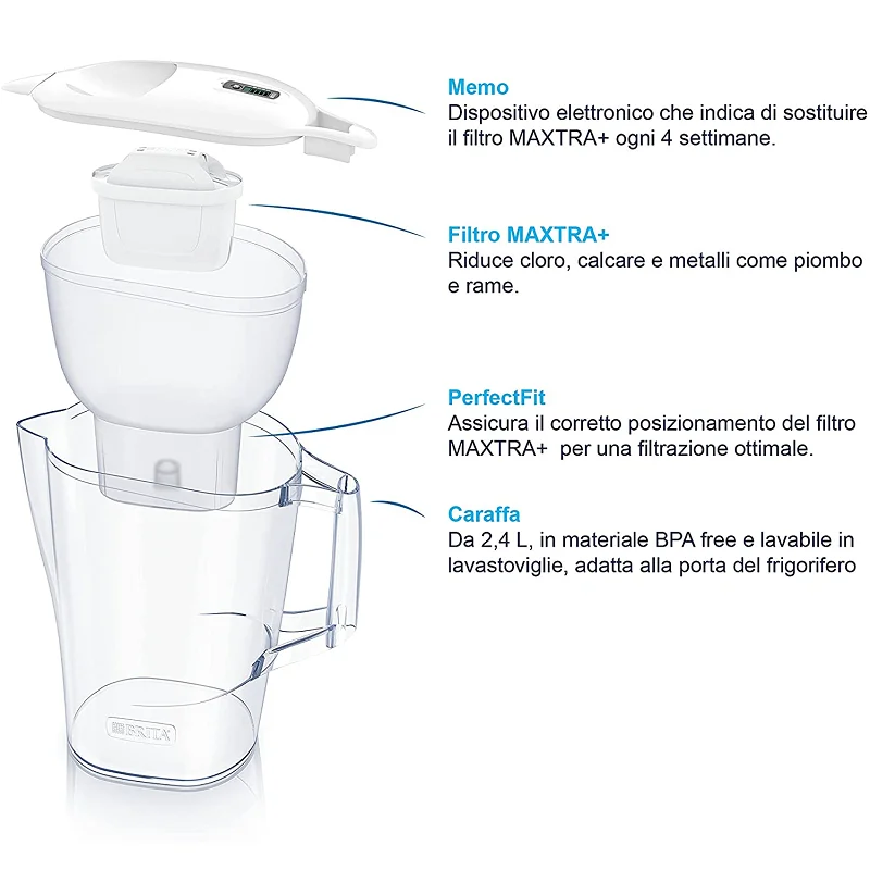 Кувшин для очистки воды BRITA Aluna 2 4 л кувшин включает 1 MAXTRA + фильтр картридж