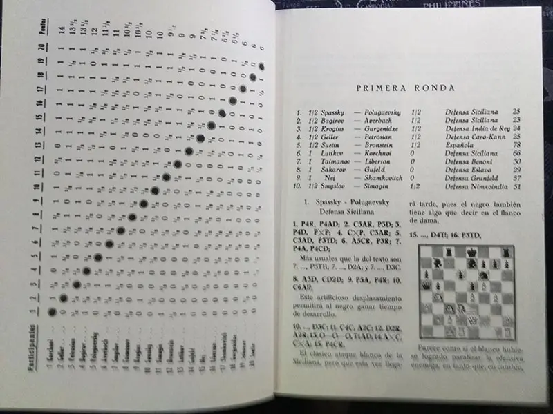 Чемпионат СССР XXVII. Классика шахмат. Каталонское издательство. Год: 1984. Количество