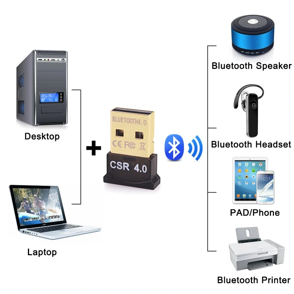 USB Bluetooth-адаптер для ПК 4 0 Bluetooth-приемник | Поддержка Windows 10/8.1/8/7/XP настольного