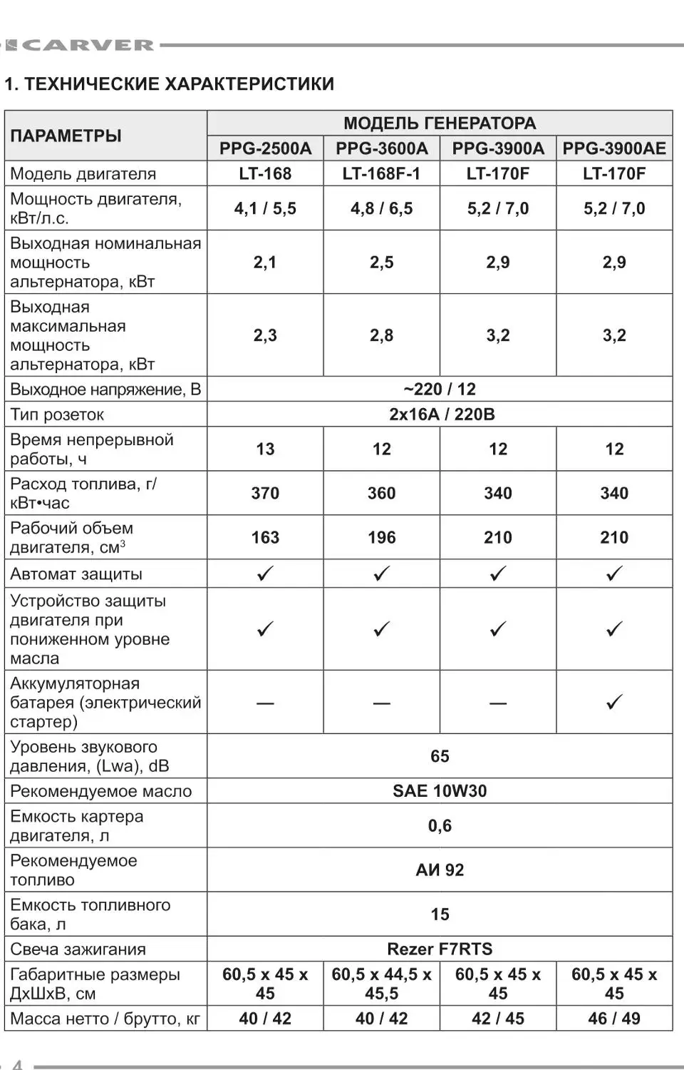 Генератор бензиновый Carver PPG-3900AE