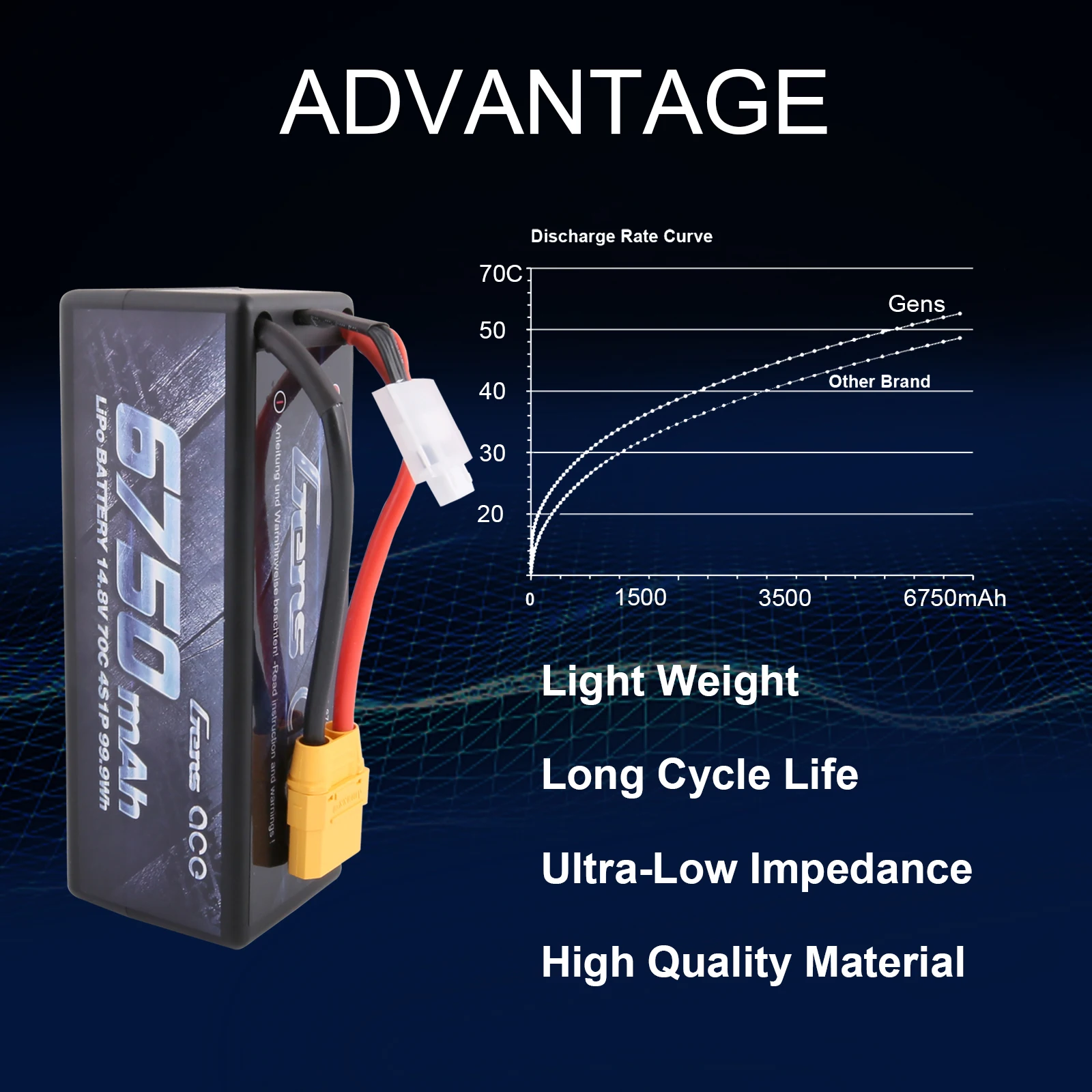 Аккумулятор Gens ace 4S 6750 мАч Lipo 14 8 в 70C XT90 штепсельная Вилка для автомобиля Traxxas X-maxx 1/8