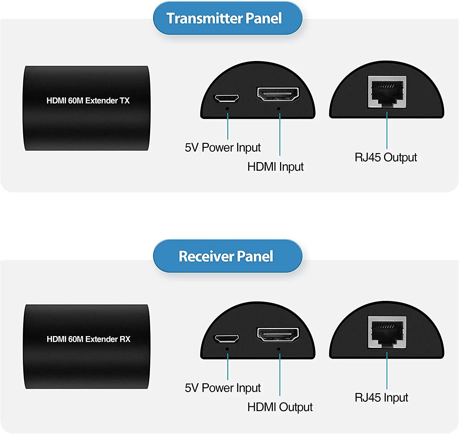 1080 футов/60 м HDMI удлинитель Full HD 6/7 P Ethernet адаптер через один Cat 5e/кабель поддержка 3D