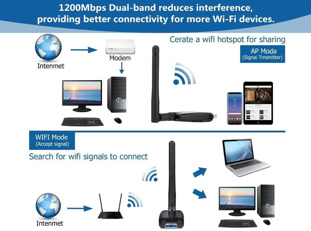 1200 Мбит/с USB Беспроводной Bluetooth адаптер двухдиапазонный 802 11 ac/a/b/g/n 2 4 ГГц/300 5 8 ГГц/867
