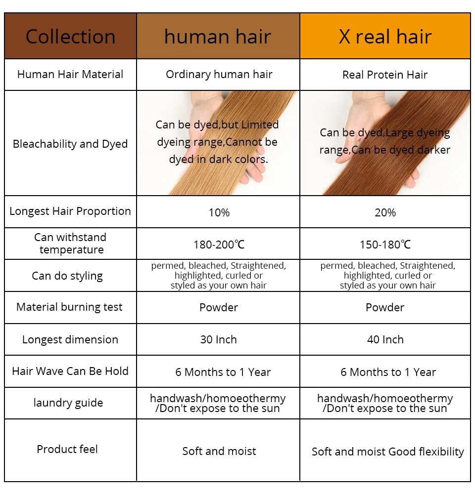 Предварительно окрашенные перуанские прямые волнистые волосы jodc Remy 300 г пряди