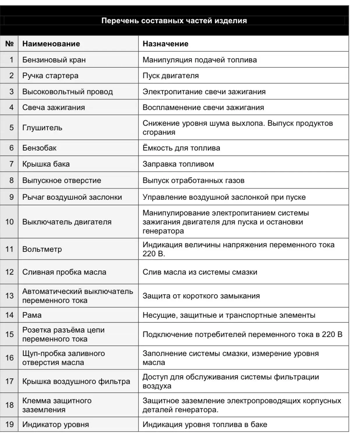 Электрический генератор G1200A Евролюкс | Инструменты