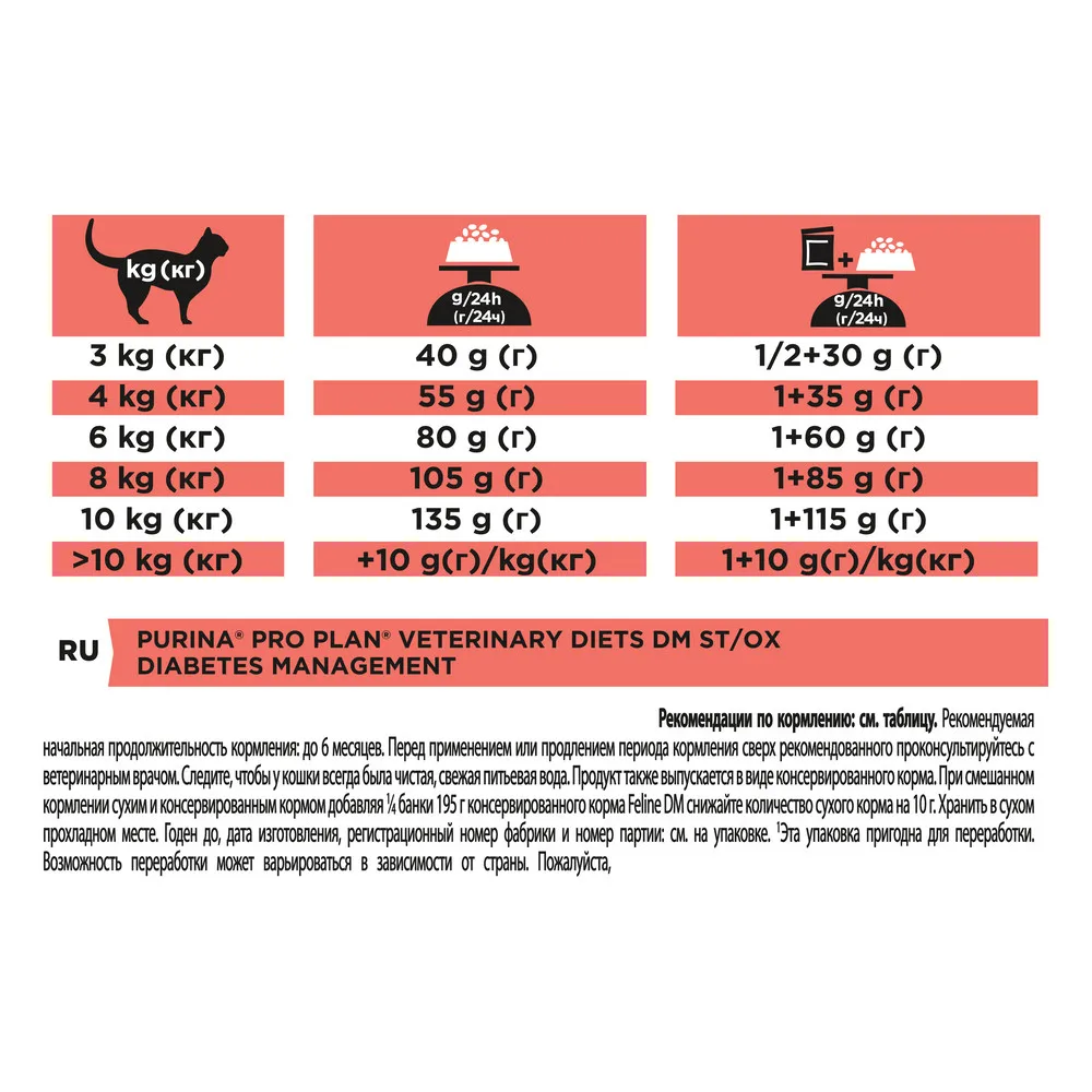 Сухой корм Pro Plan ветеринарные диеты DM для кошек при диабете посылка 1 5 кг | Дом и