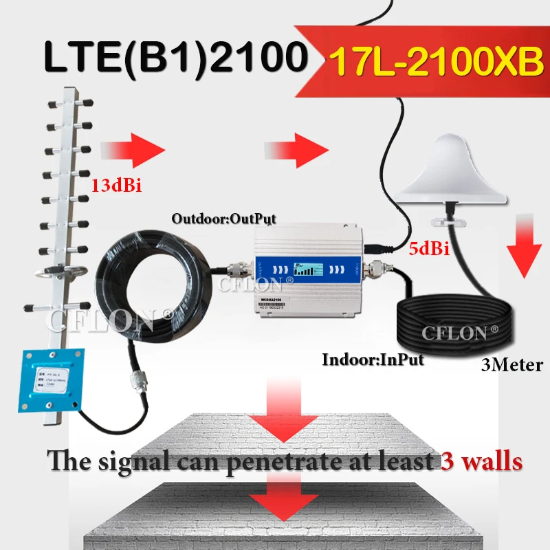 WCDMA-Mobile Signal Booster усилитель 3G для мобильного телефона LTE(Band1) 2100 МГц сотовый