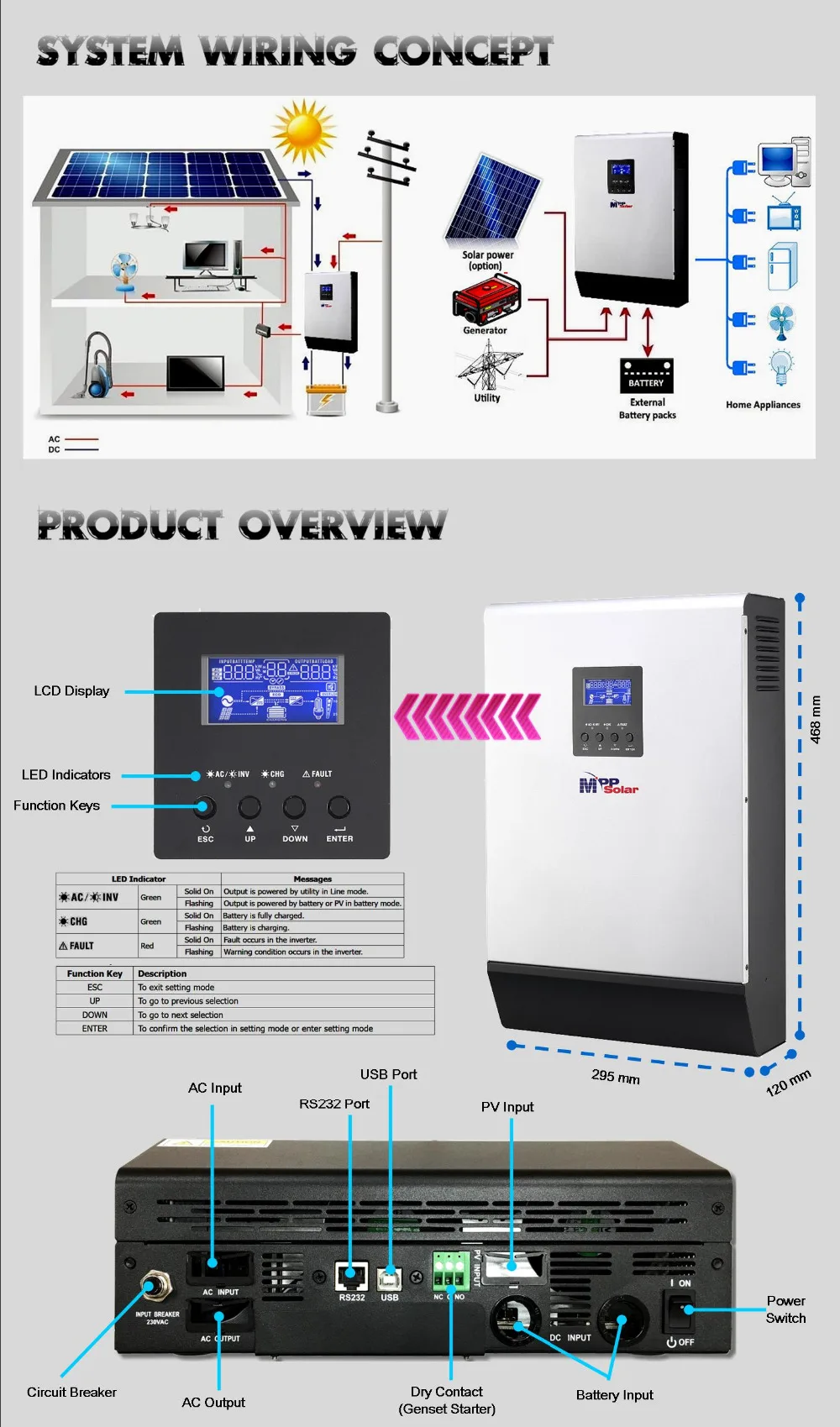 Ms) 10 кВт 48vdc солнечный инвертор 230vac+ 80A MPPT Солнечное зарядное устройство+ зарядное устройство(PIP5048MS* 2