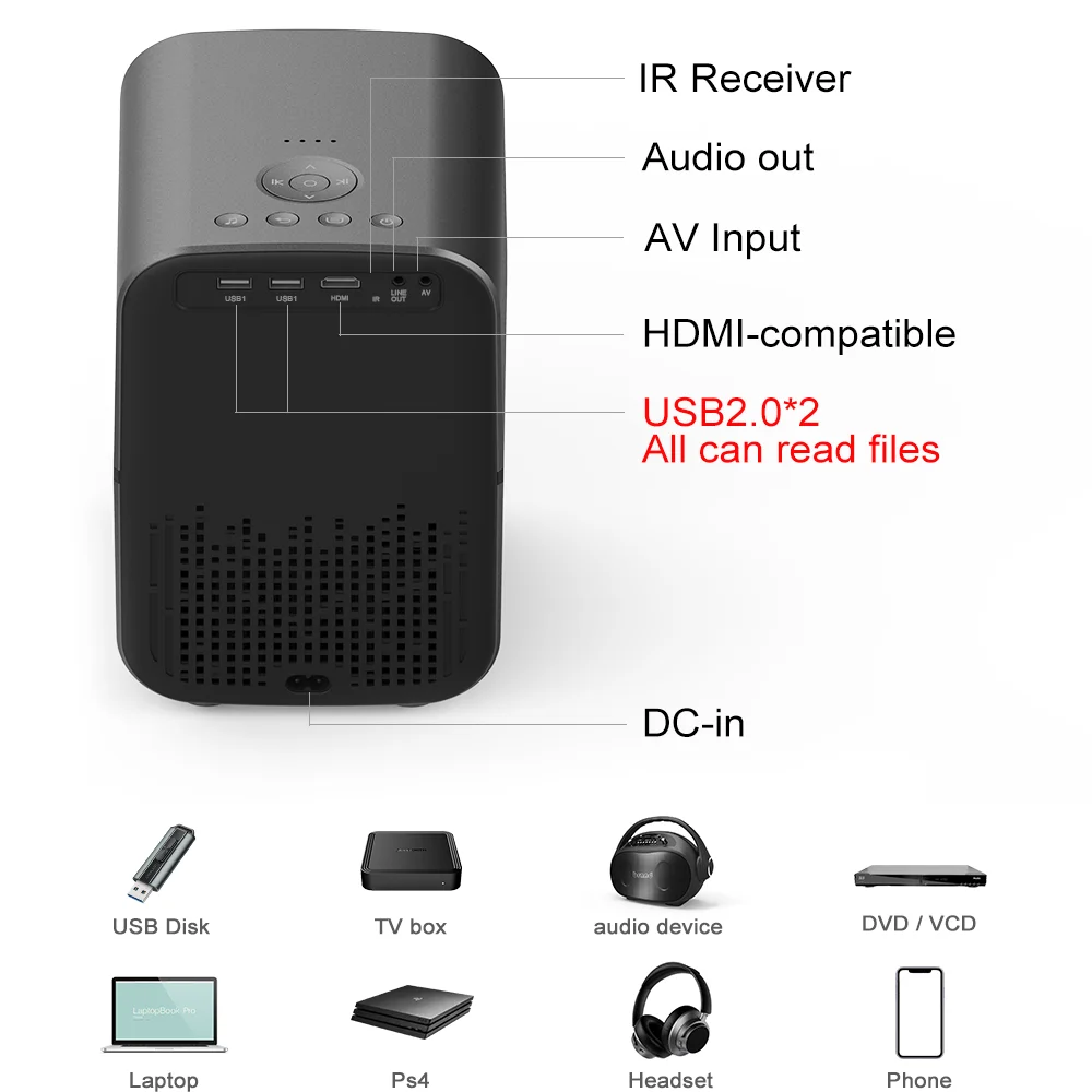 Светодиодный видеопроектор M6A 1080P Android 9.0 портативный проектор для дома Full HD 6000