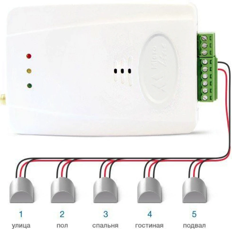 Управление котлом через интернет ZONT H-2 WiFi контроллер термостат управление