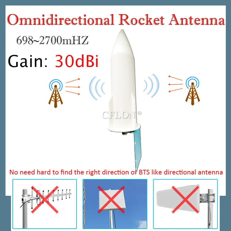 Комплект всенаправленных антенн 45 дБи 4G 700 ~ 2700 МГц GSM 4 антенны 5/10/15 метров кабель