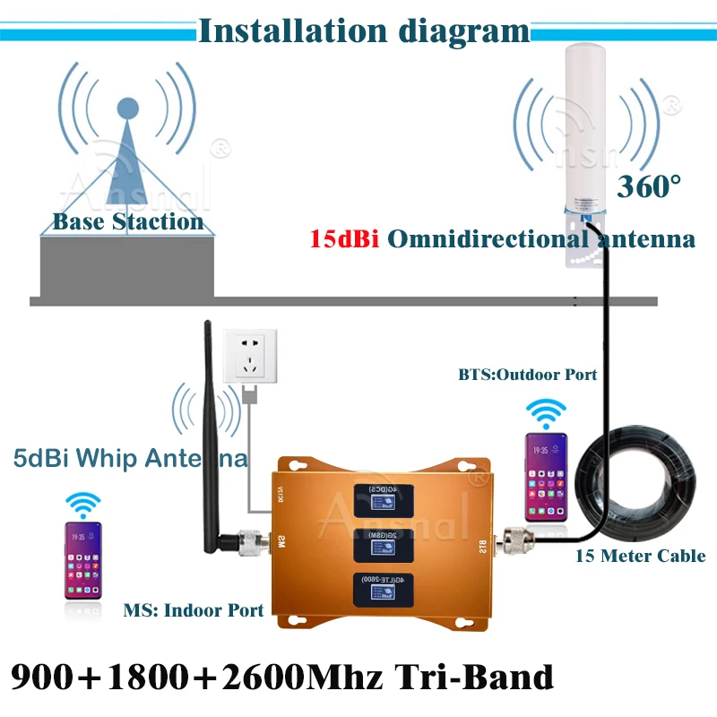Усилитель сотового сигнала 4G 900 1800 2600 МГц GSM DCS LTE