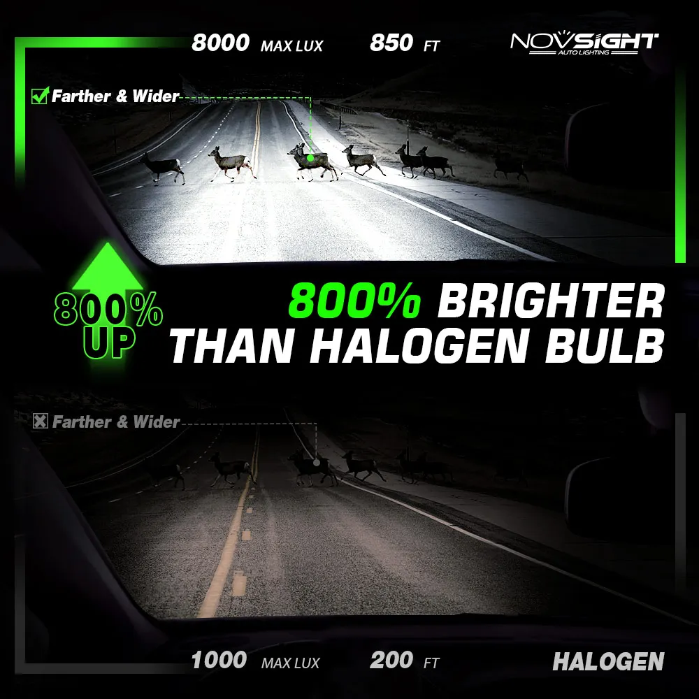 NOVSIGHT 120W 22000LM Автомобильный светодиодный головной светильник для автомобилей H1 H4
