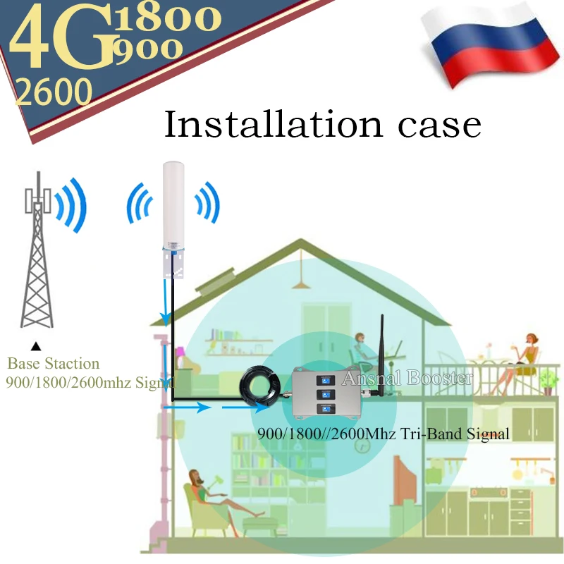Трехдиапазонный усилитель сотовой связи 900/1800/2600 МГц GSM репитер 2G 3G 4G сетевой