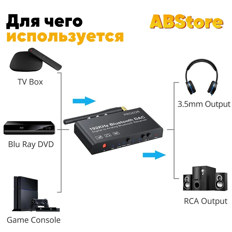 Цифро-аналоговый преобразователь Toslink с дистанционным управлением 192 кГц Bluetooth L/R