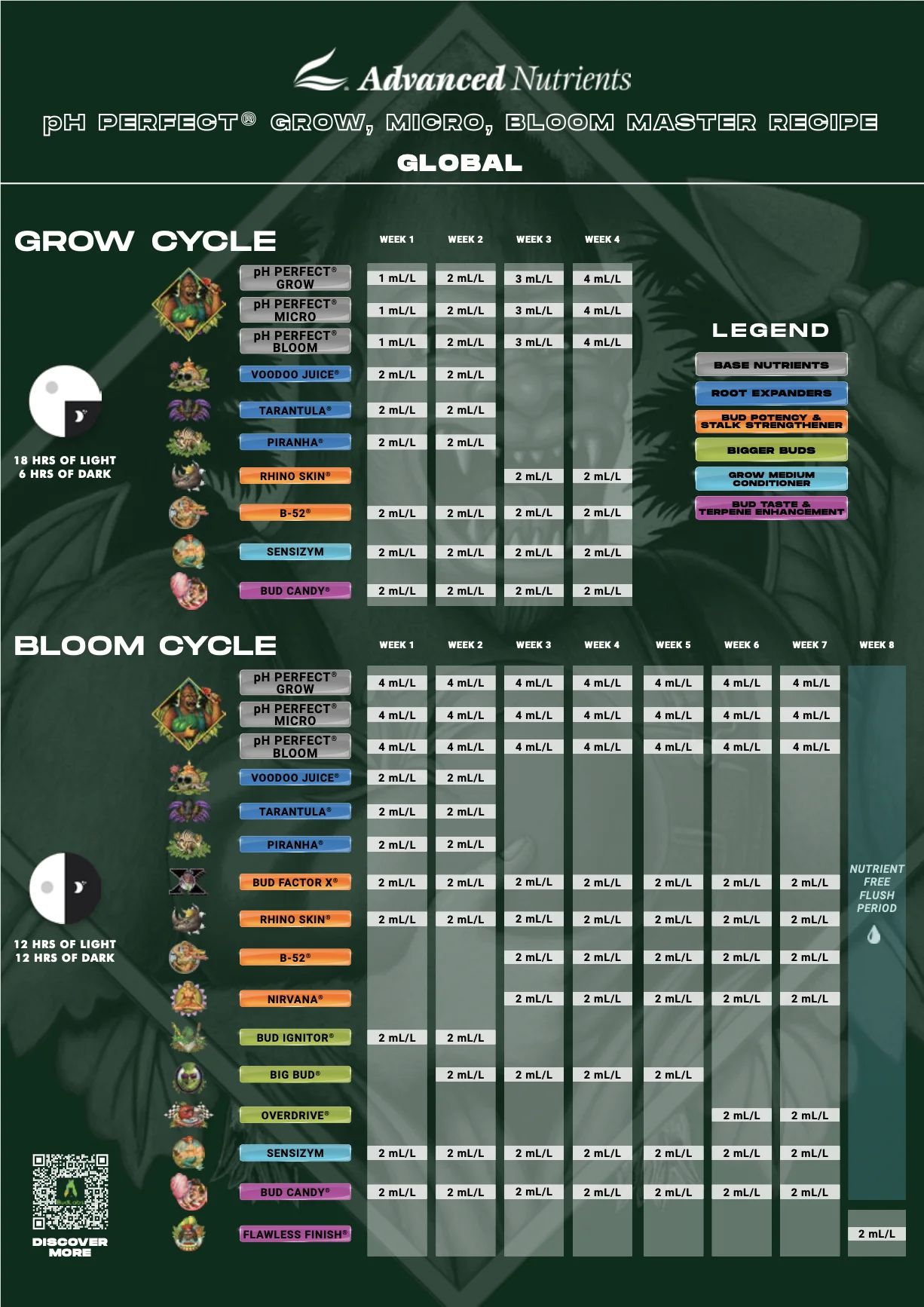 Комплект удобрений Advanced pH Perfect Grow Micro Bloom могут использоваться начиная со стадии