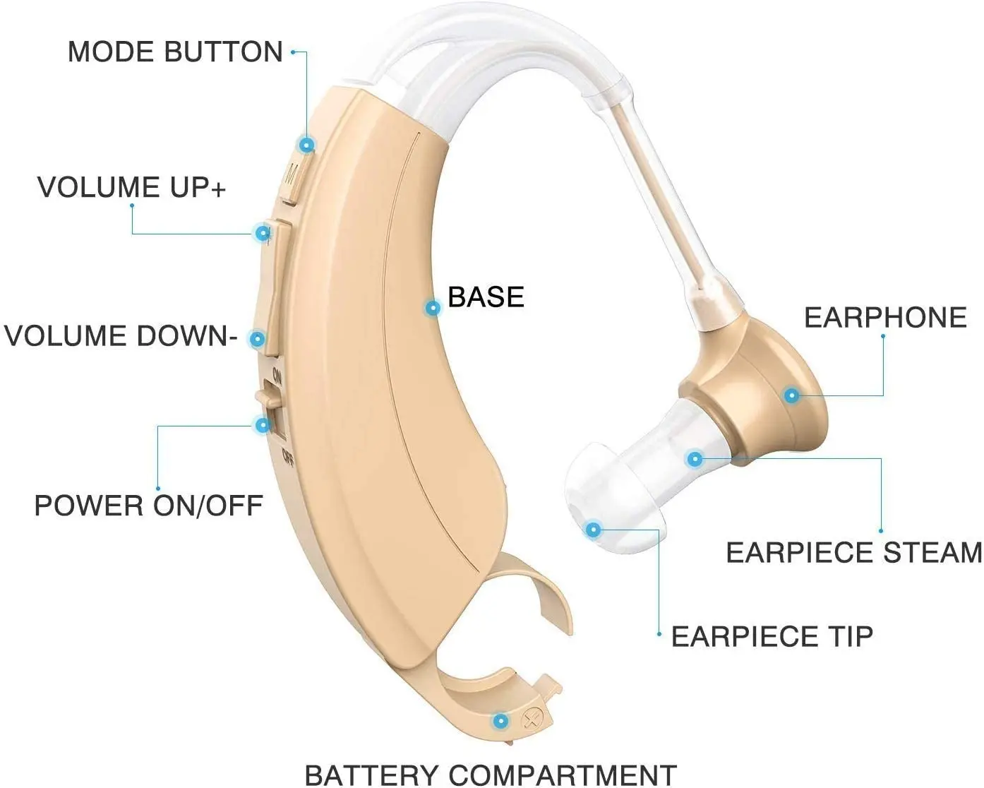 Слуховые аппараты усилитель голоса устройство регулируемый звука набор