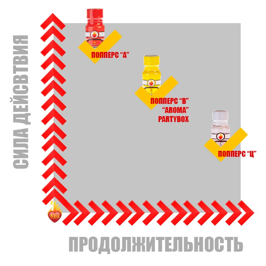 Попперс Б 15 ml (Middle) |
