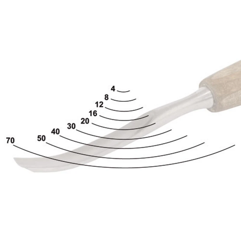 Professional cutter for wood (sharp profile 8293 * 08) Narex hand tools instruments home garden |
