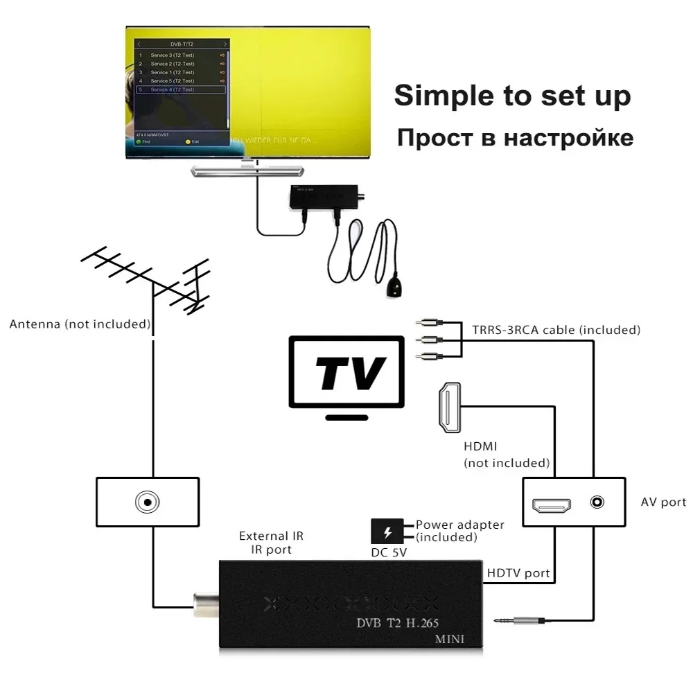 DVB-T2 H265 HEVC 10-битный ТВ-тюнер стандартная антенна FTA цифровой спутниковый декодер