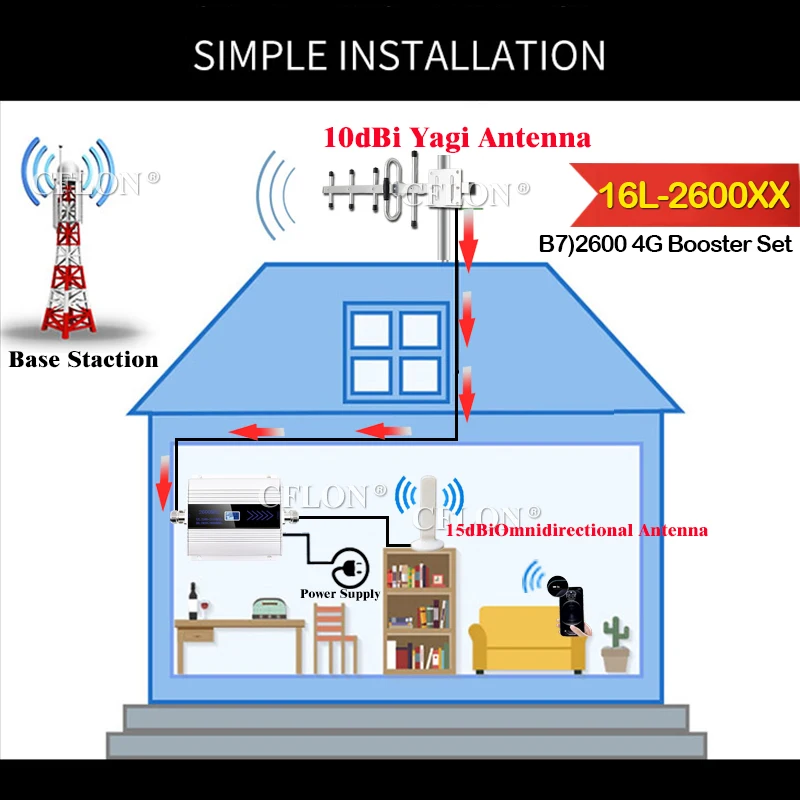 BigSale!! Amplifier 4G 2600Mhz CellPhone Cellular Booster LTE GSM Repeater Signal Network | Мобильные телефоны и