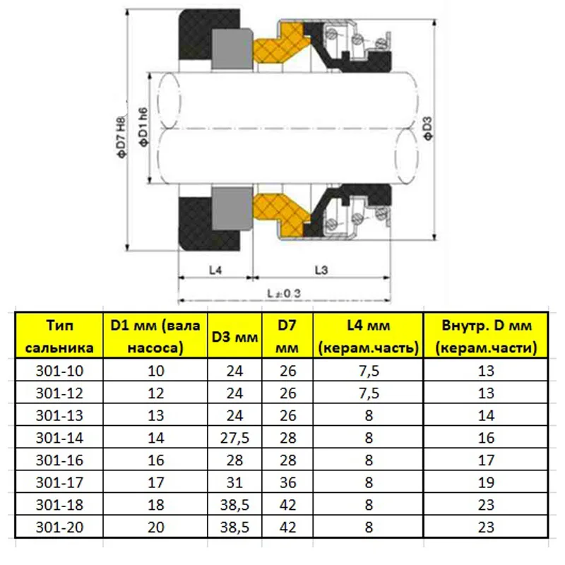 Сальники водяных насосов БЦН тип2 (сальник+механическая+керамическая часть) под