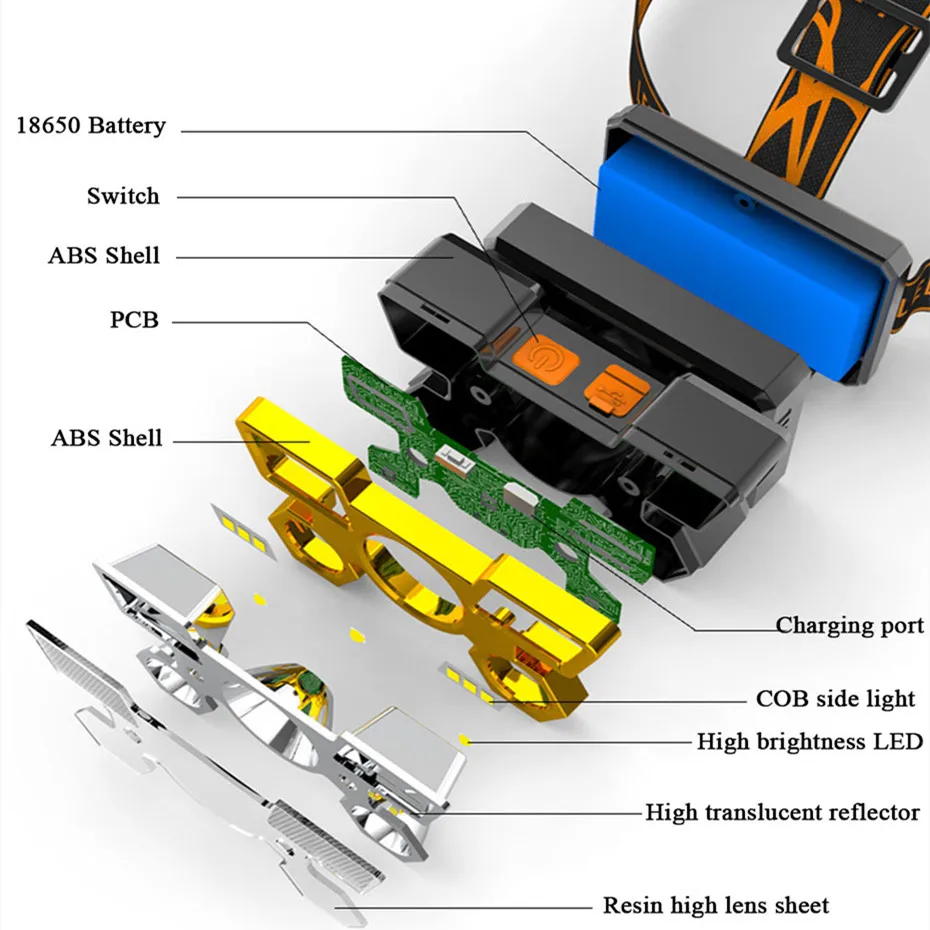 Суперъяркий светодиодный налобный фонарь 4 режима встроенный аккумулятор 18650