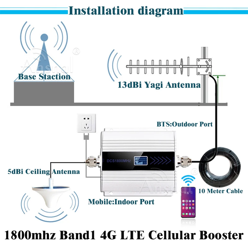 Усилитель сигнала 4g 1800 МГц Мобильный усилитель GSM репитер DCS /LTE1800 сотового