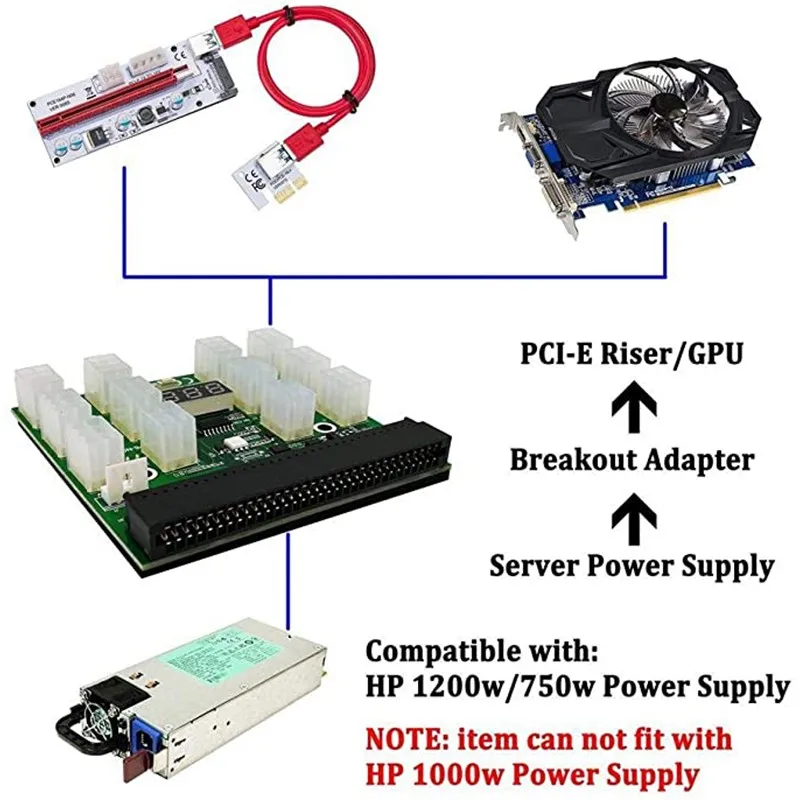 

Power Module Breakout Board 750W/1200W PSU Server Power Conversion 18AWG Cable +12pcs 6Pin to 8Pin Power Cable For BTC Mining