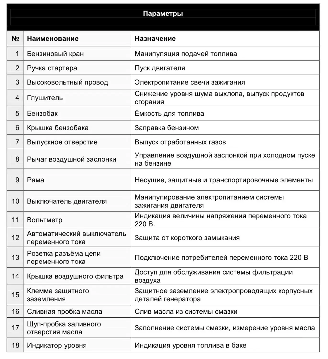 Электрический генератор G4000A Евролюкс|Триммеры| |