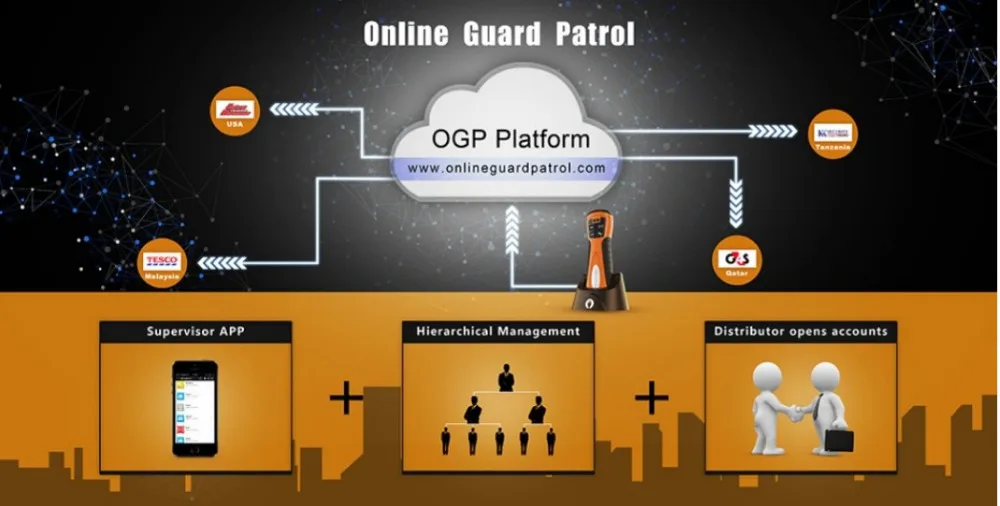 3g GPRS& gps система охранного тура с онлайн-версией программного обеспечения, GPRS& gps охранный патруль, система охранного тура в реальном времени