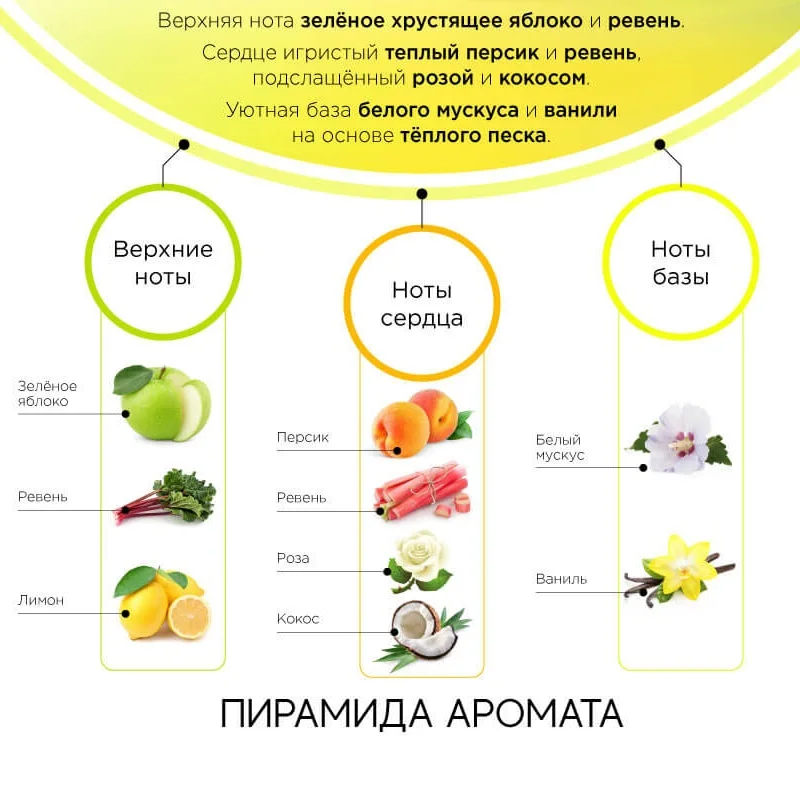 Двухфазный спрей кондиционер амлы масло для кожи головы и волос волос|Уход за